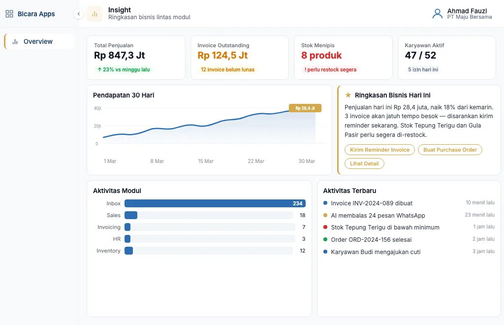 Apa Itu Software ERP AI dan Kenapa UMKM Indonesia Mulai Pindah ke Sana