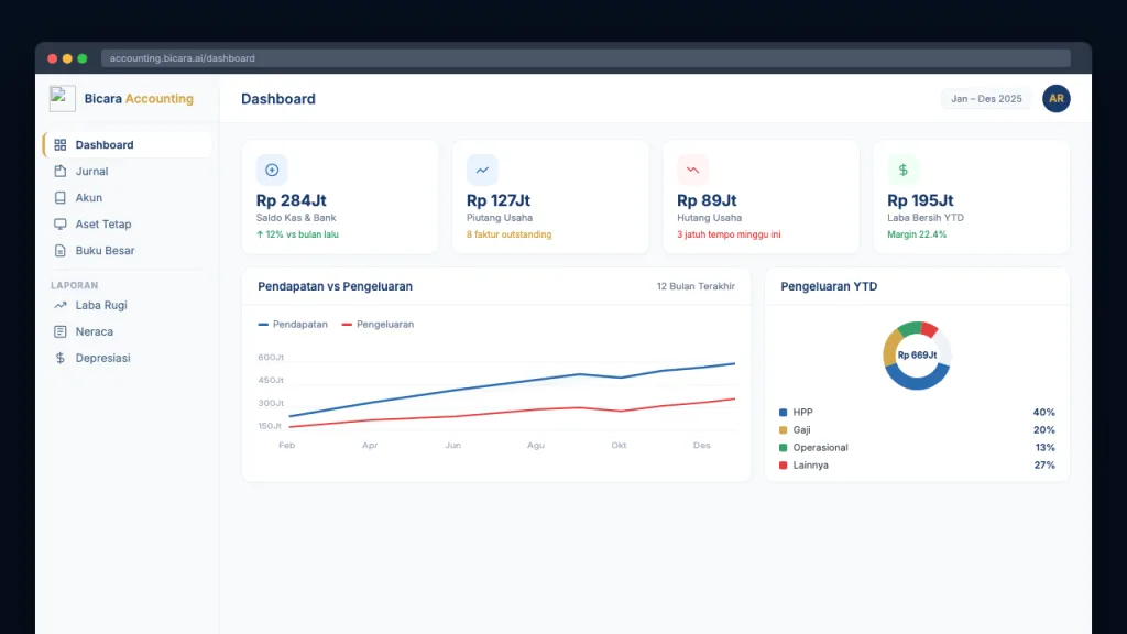 Accounting AI: Pembukuan yang Terisi dari Transaksi Harian