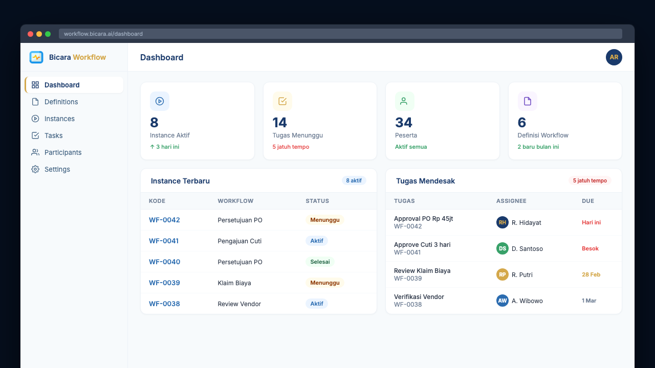 Bicara Workflow — Dashboard