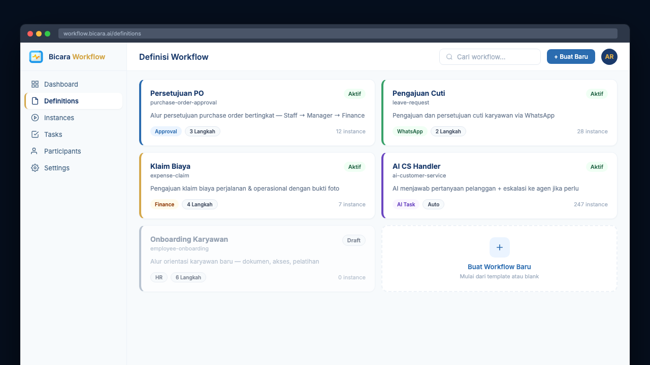 Bicara Workflow — Template Workflow